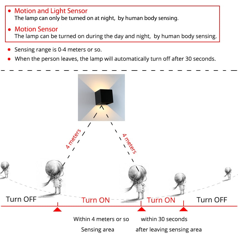 LED Wall Light With Human Body Motion Sensing