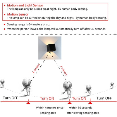 LED Wall Light With Human Body Motion Sensing